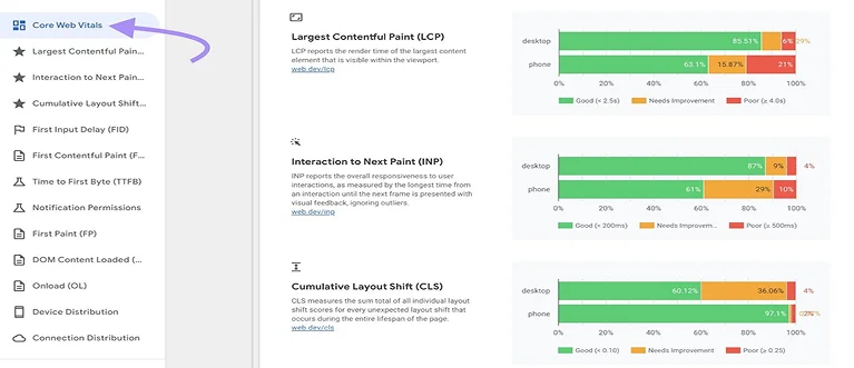 Performance-Driven SEO Approach